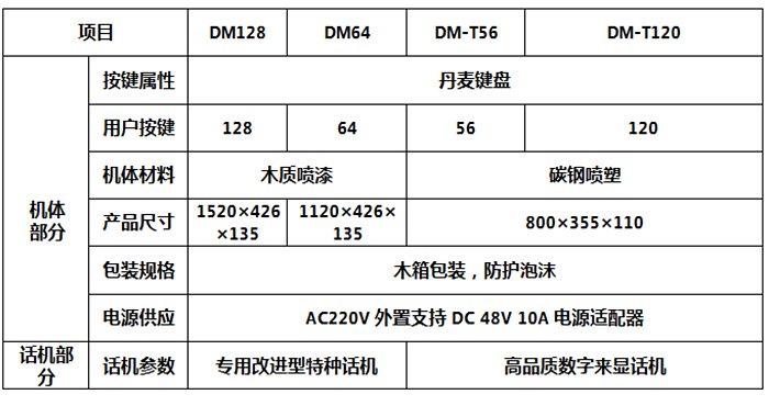 光纖緊急話機