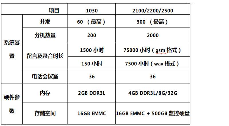 數字程控調度機