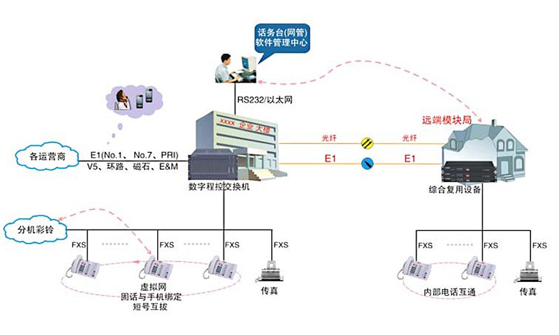 融合調度系統