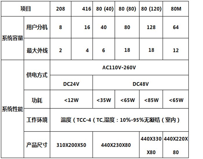 礦用調度機