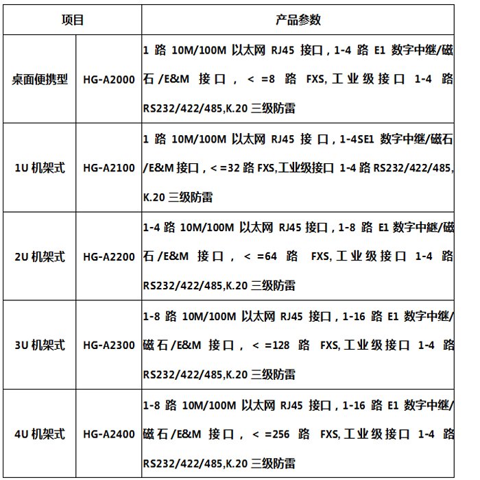 光纖緊急話機