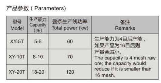 無鐵化立式離心錘破制砂泵(圖1)