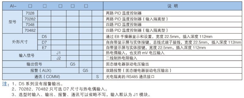 導軌PID.jpg