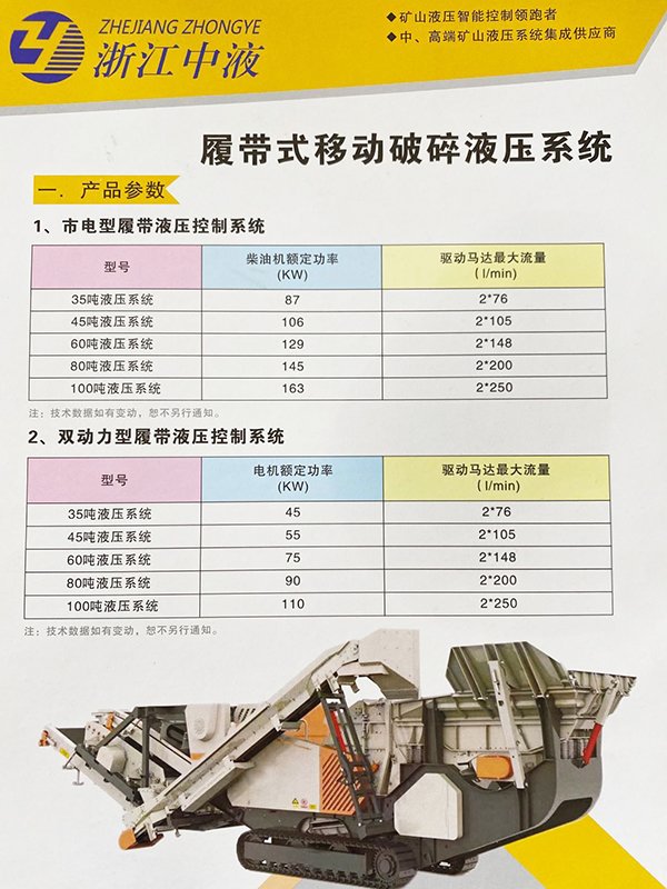 移動破液壓系統