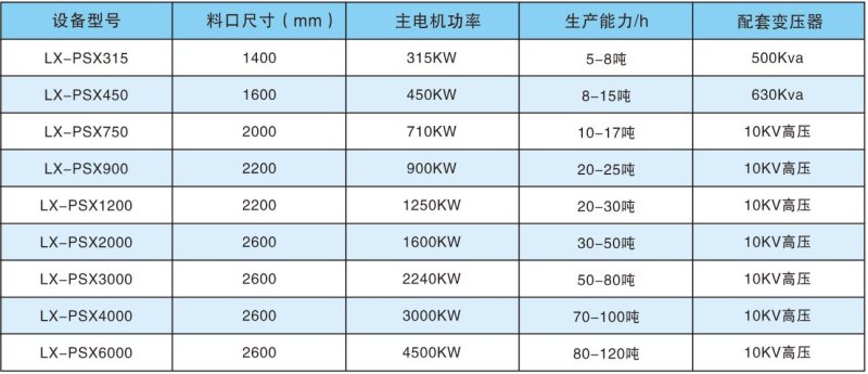 廢鋼破碎生產線