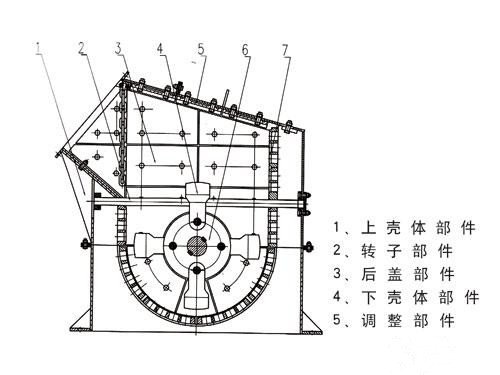 箱式破碎機結構圖