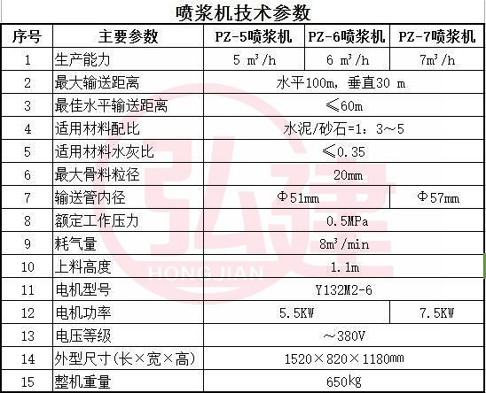 噴漿機(jī)技術(shù)參數(shù).jpg