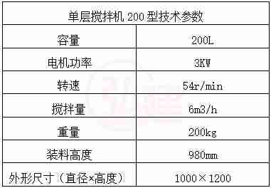 攪拌機200技術參數.jpg