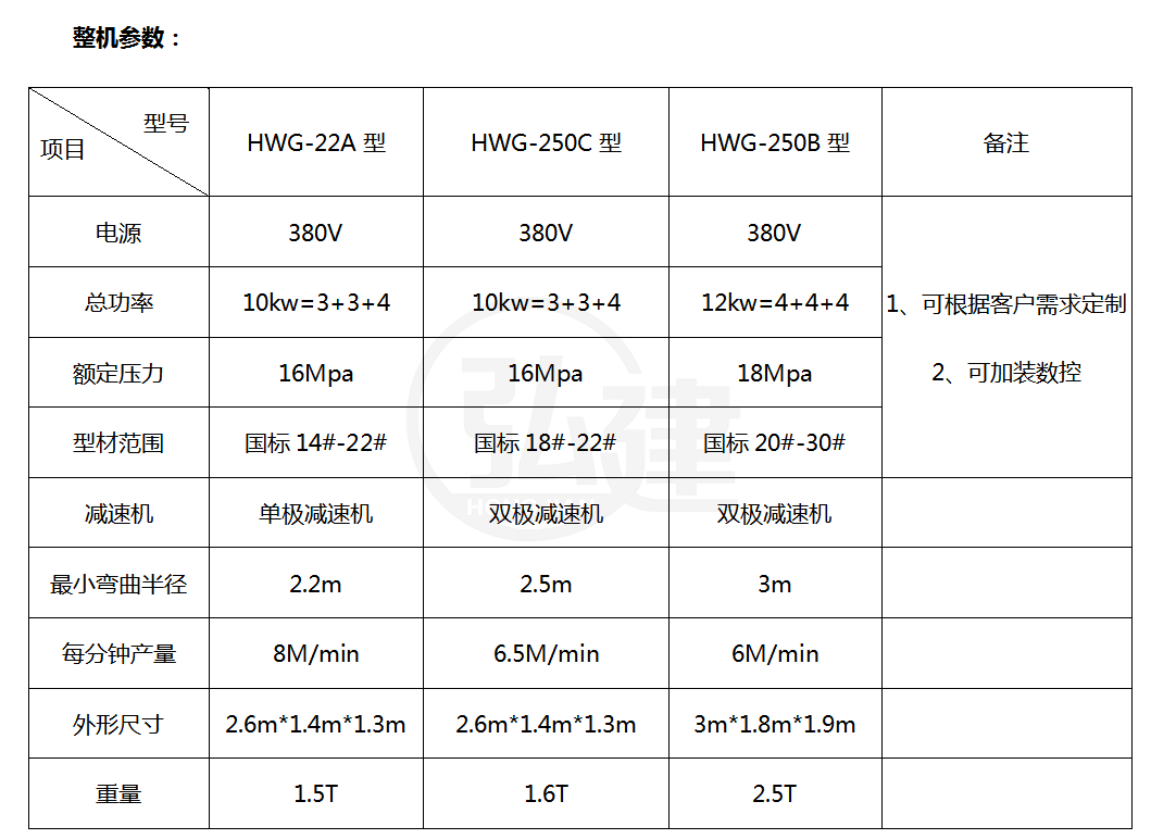 冷彎機參數.png