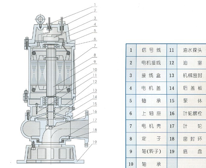 WQ系列潛水排污泵結構圖