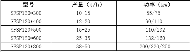 SFSP998系列錘片粉碎機(jī)