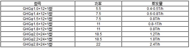 礦用烘干機