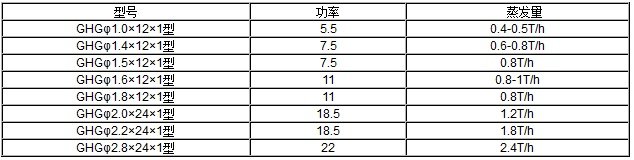 木糠烘干機(jī)