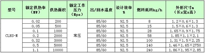 生物質鍋爐