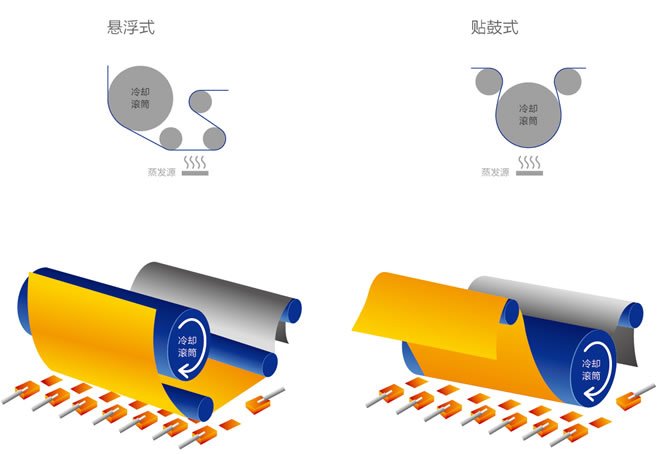 懸浮貼鼓