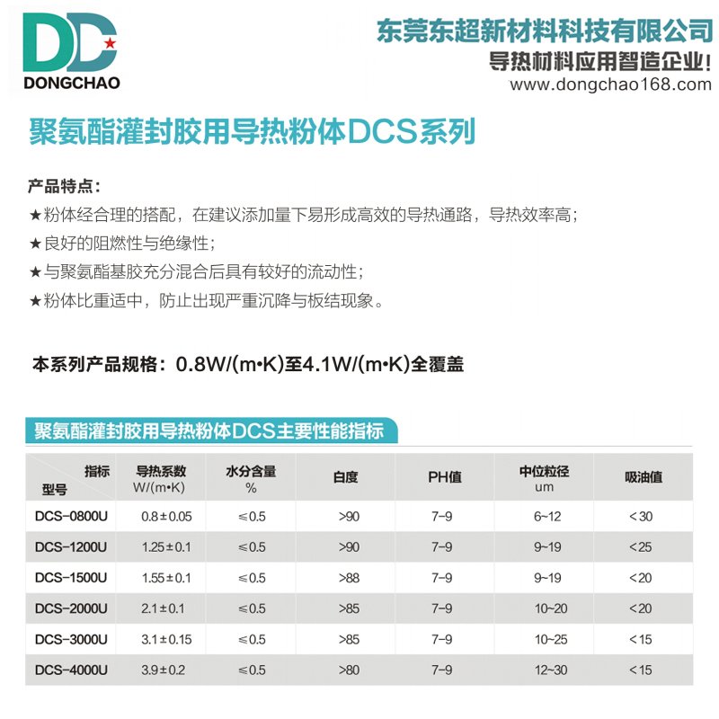 聚氨酯灌封膠導熱粉.jpg