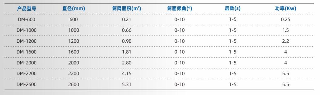 搖擺篩參數.jpg