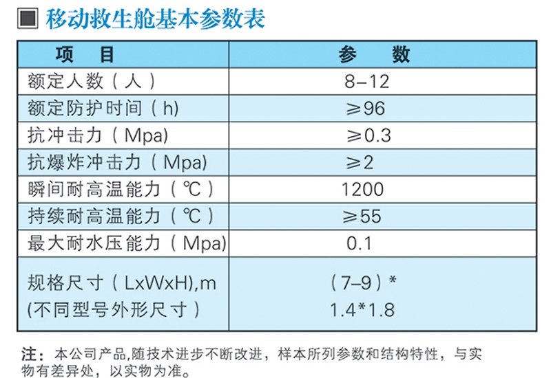 中小型煤礦可移動式救生艙1.jpg