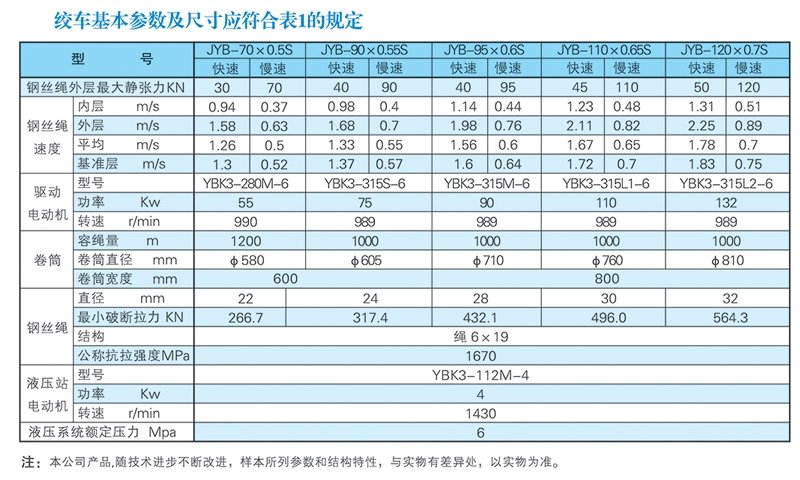 JYB-S系列雙速運輸絞車1.jpg