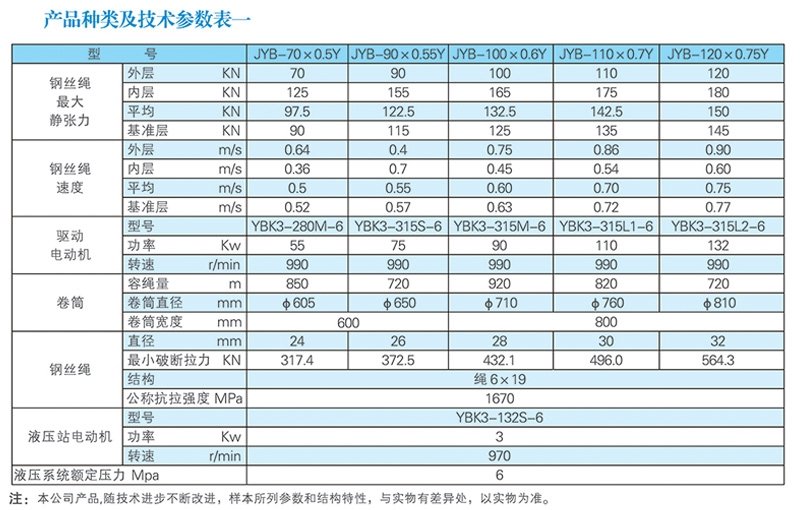 JYB-Y,PY新型末級(jí)液壓制動(dòng)運(yùn)輸絞車1.jpg