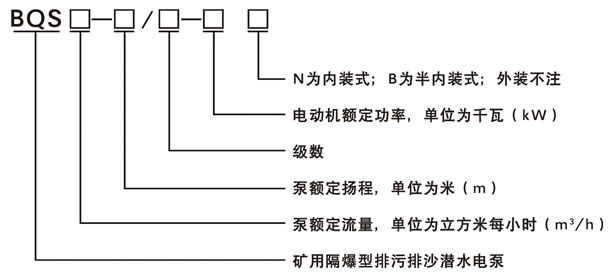 1.5kw礦用隔爆排污排沙排水電泵