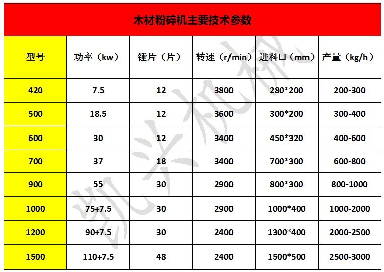 木材粉碎機.JPG