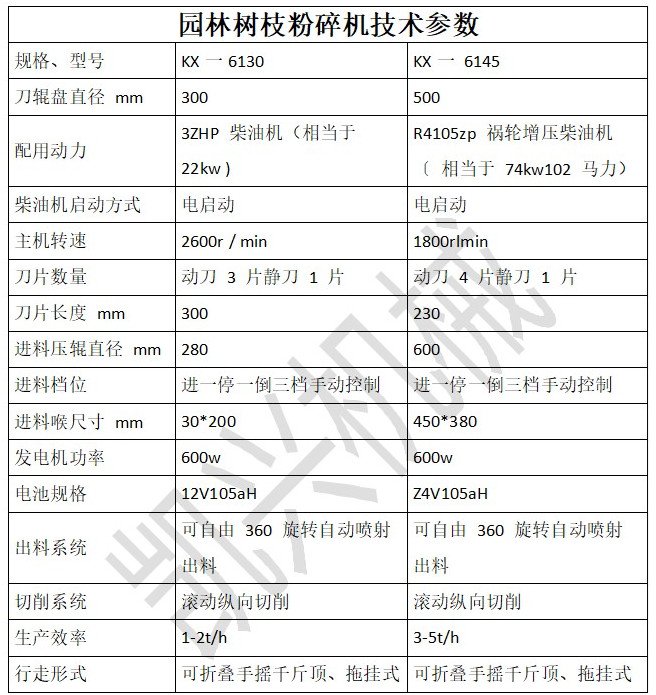 樹枝粉碎機(jī)正確參數(shù)_副本.jpg