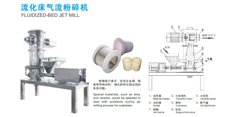 流化床氣流粉碎機(jī)