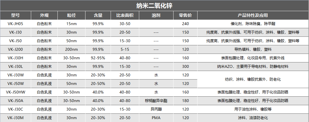 圖片上傳