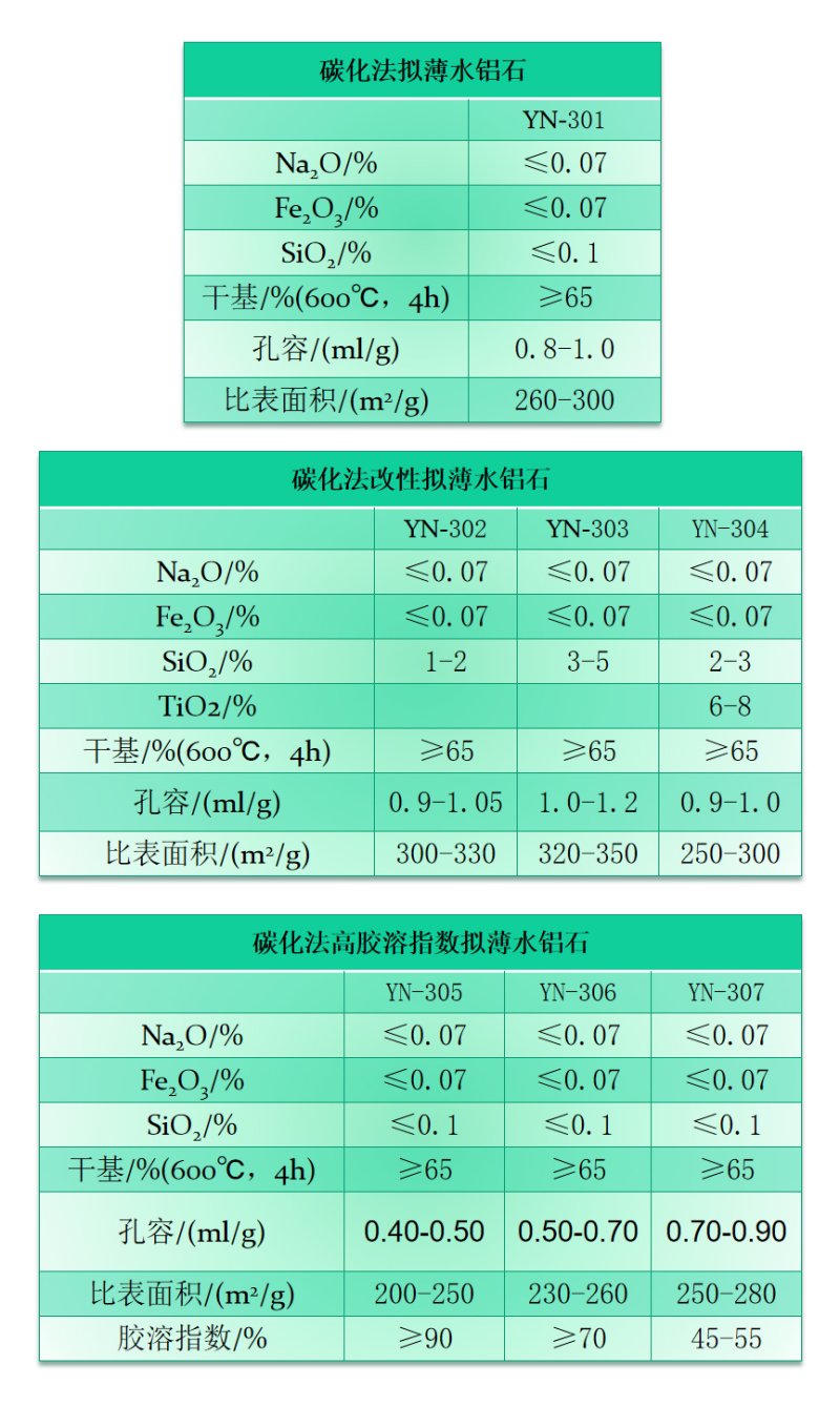 碳化法擬薄水鋁石1.jpg