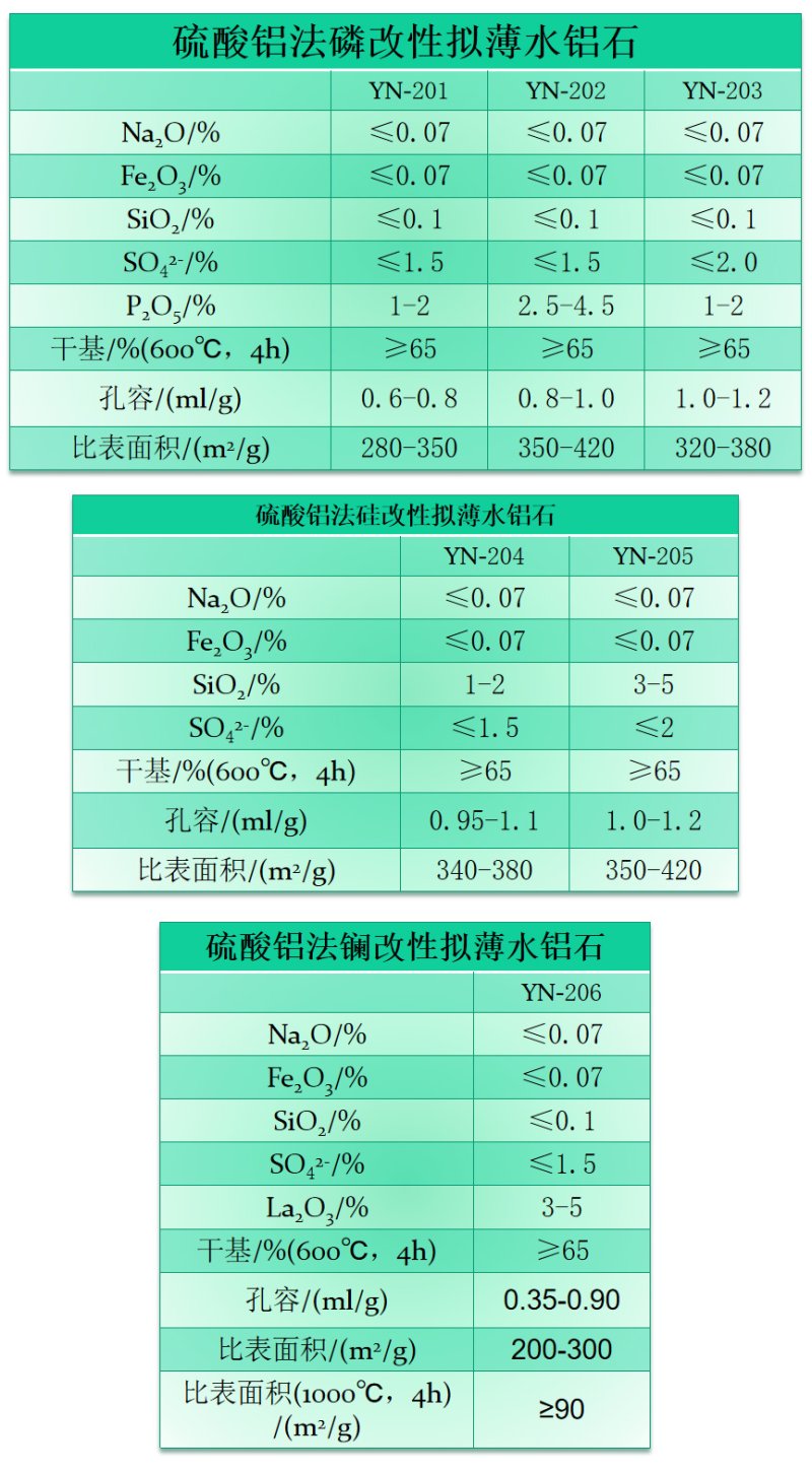 硫酸鋁法改性擬薄水鋁石1.jpg