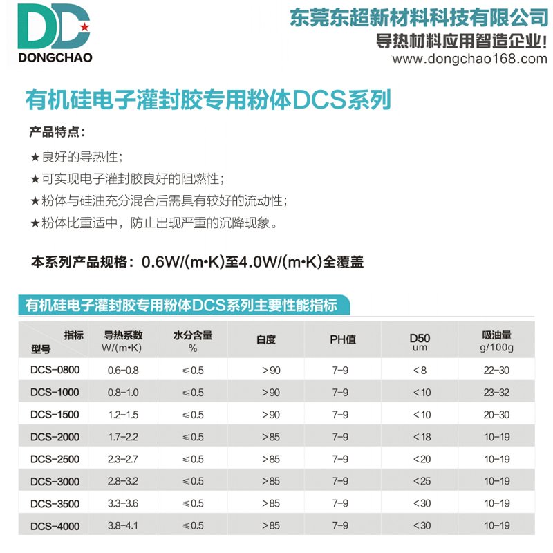 有機硅灌封膠導熱粉.jpg