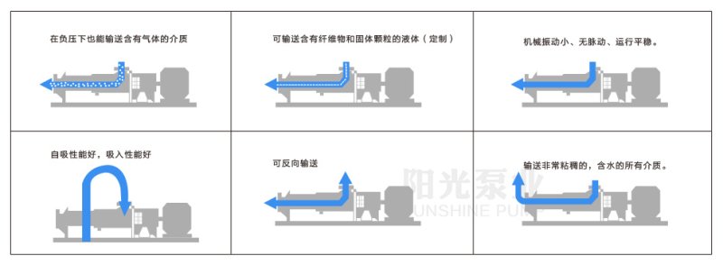 螺桿泵產品優點