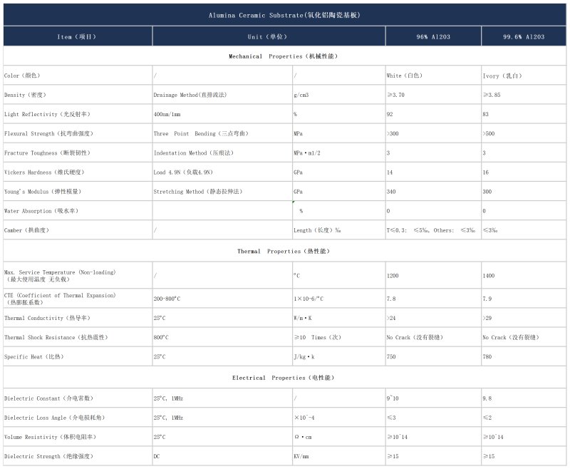 參數表氧化鋁-徐工_材料性能.png