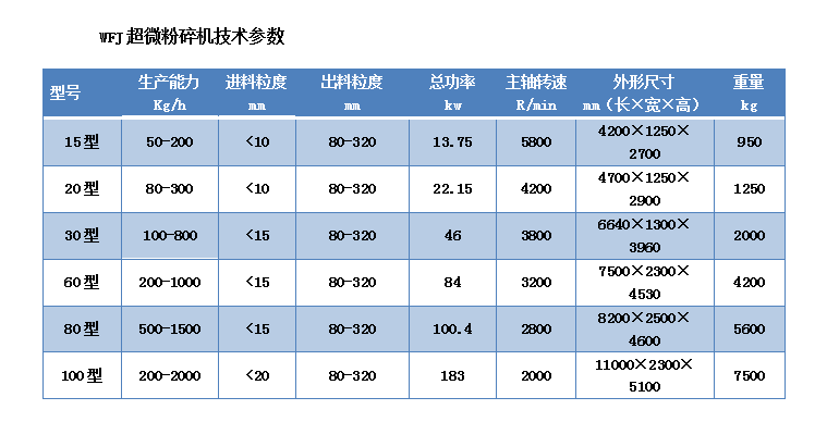 超微粉碎機參數.png