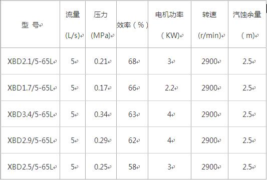 XBD-L型單級單吸消防泵