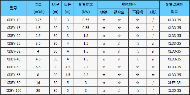 XDBY型電動隔膜泵