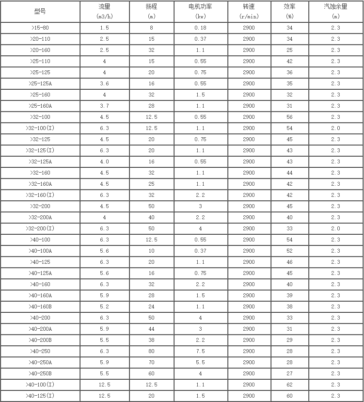 ISW型臥式單級離心泵