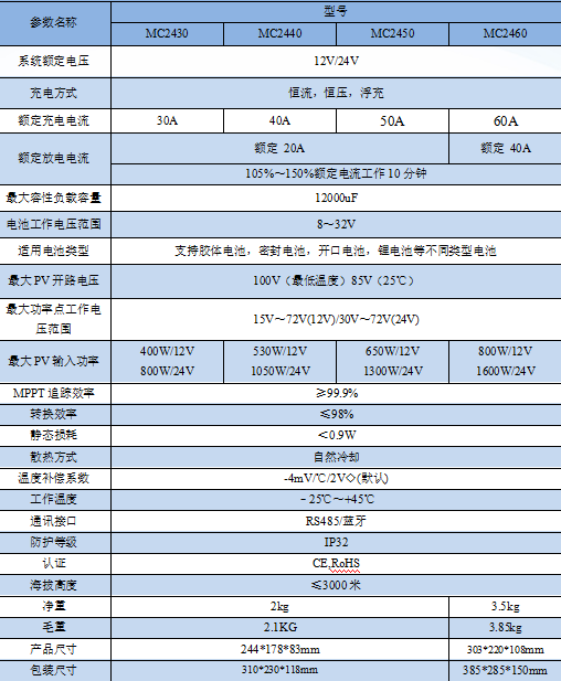 MC24系列-離網(wǎng)產(chǎn)品