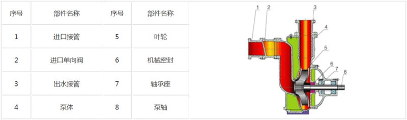 ZX自吸離心泵