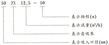 ZX自吸離心泵