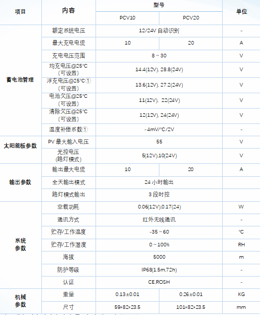 PCV系列-離網產品