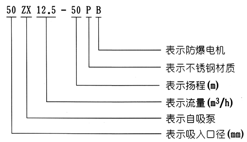 ZXP不銹鋼自吸離心泵