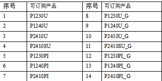 P12系列-太陽能路燈控制器