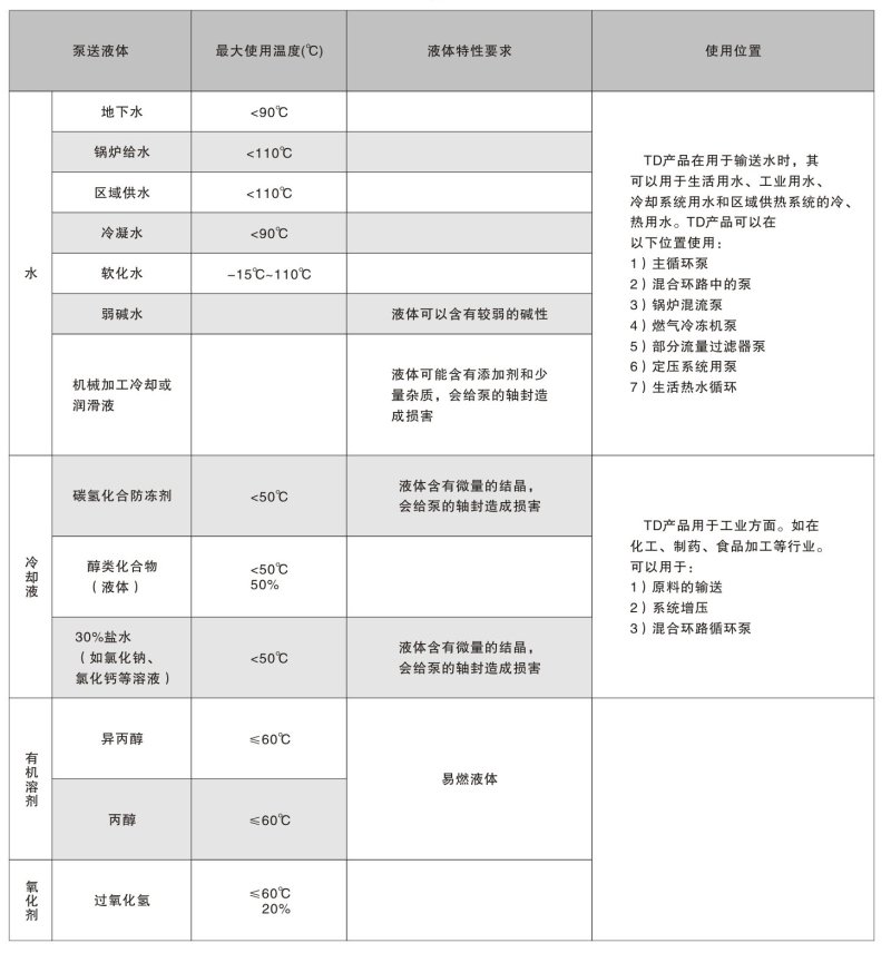 TD管道循環(huán)泵