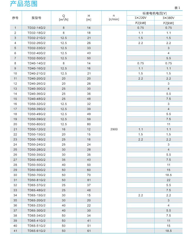 TD管道循環(huán)泵性能參數(shù)