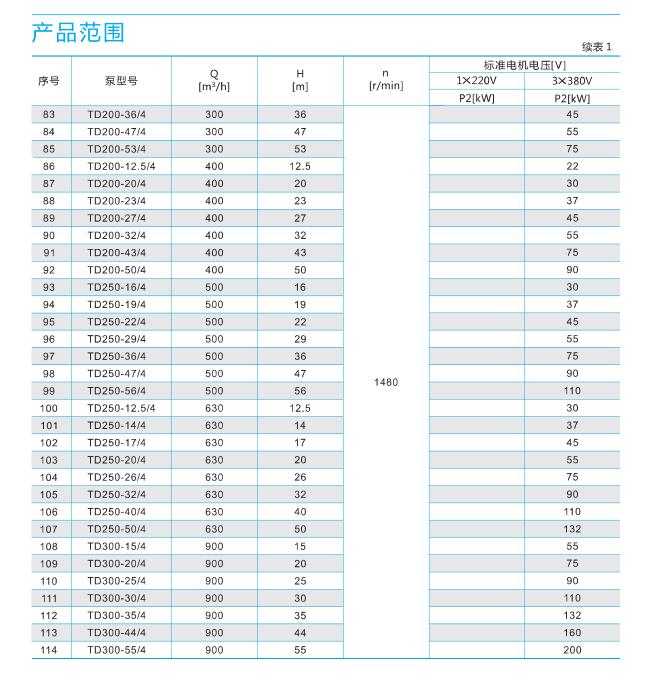 TD管道循環(huán)泵