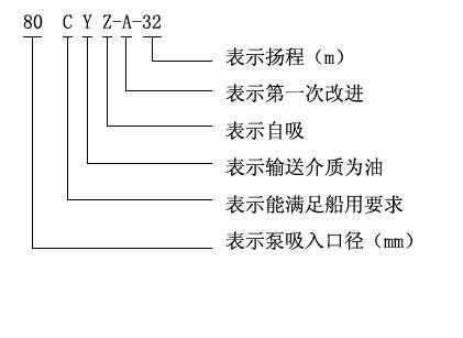 CYZ-A型自吸式離心油泵型號(hào)意義