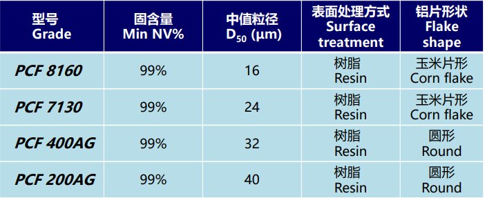 鋁片粉產(chǎn)品.png