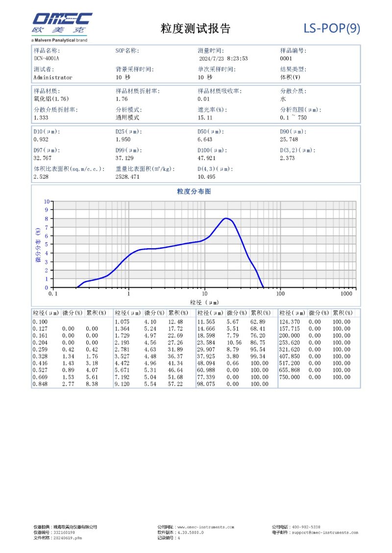 DCZ-4001A(20240615)_粒度測試報告.jpg